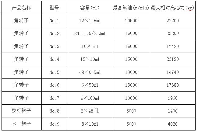 凱特臺(tái)式高速冷凍離心機(jī)參數(shù)